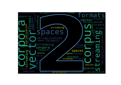 Corpora and Vector Spaces
