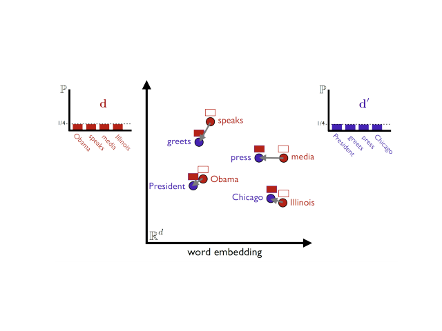 Word Mover S Distance Gensim